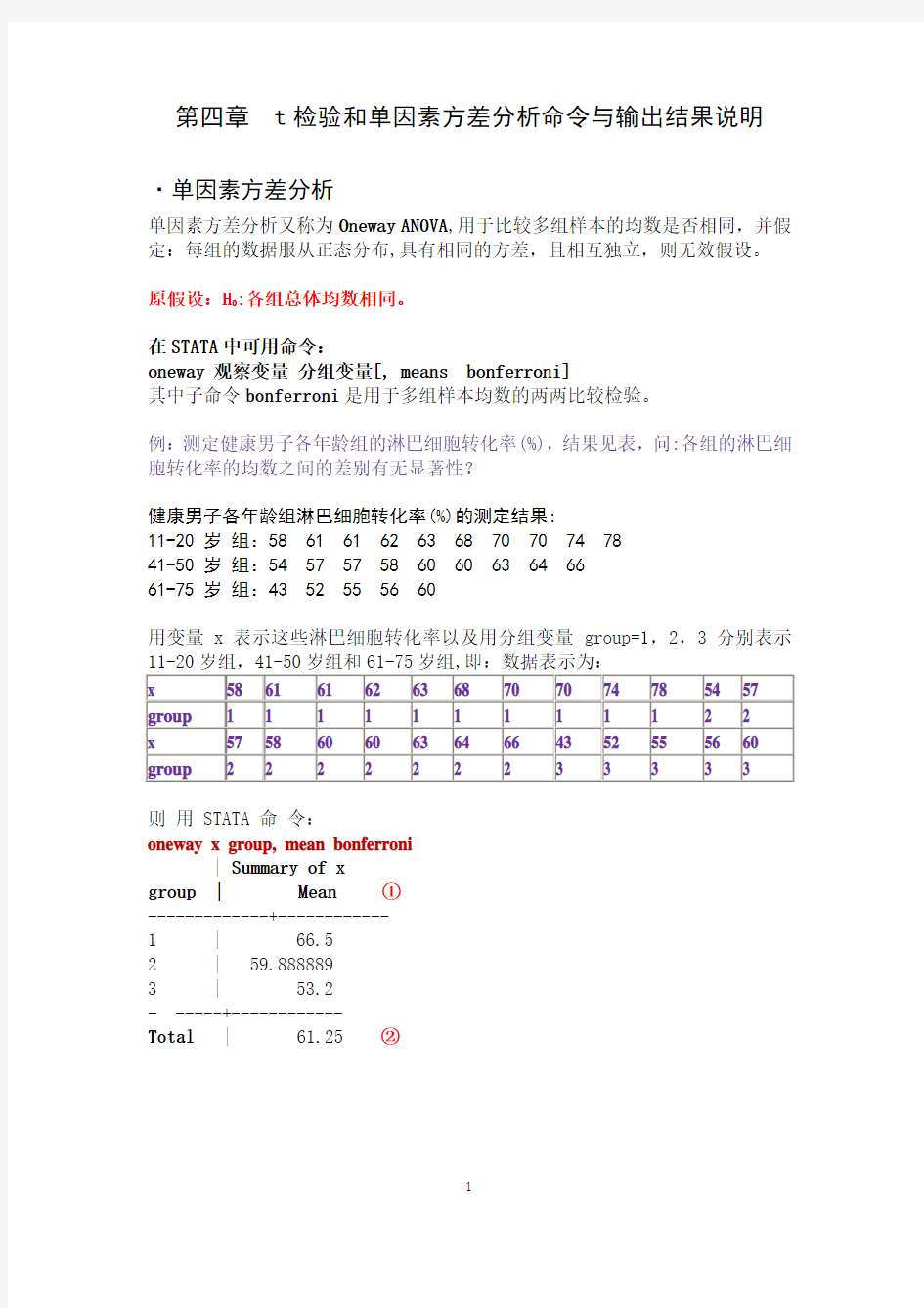 STATA 第四章  t检验和单因素方差分析命令输出结果说明