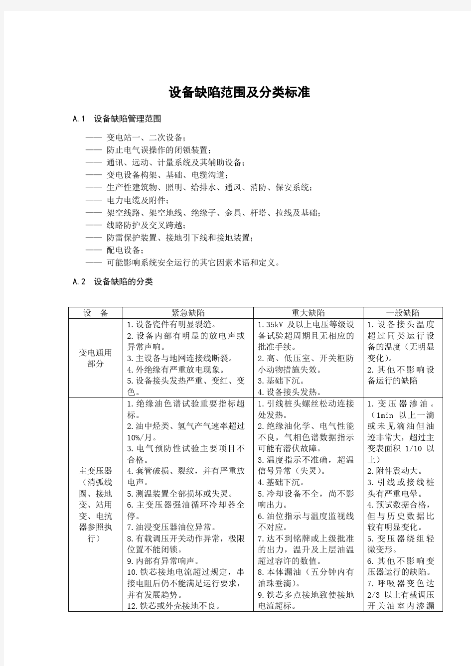 设备缺陷范围及分类标准