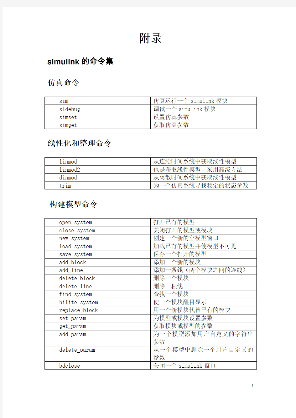 Matlab常用命令列表