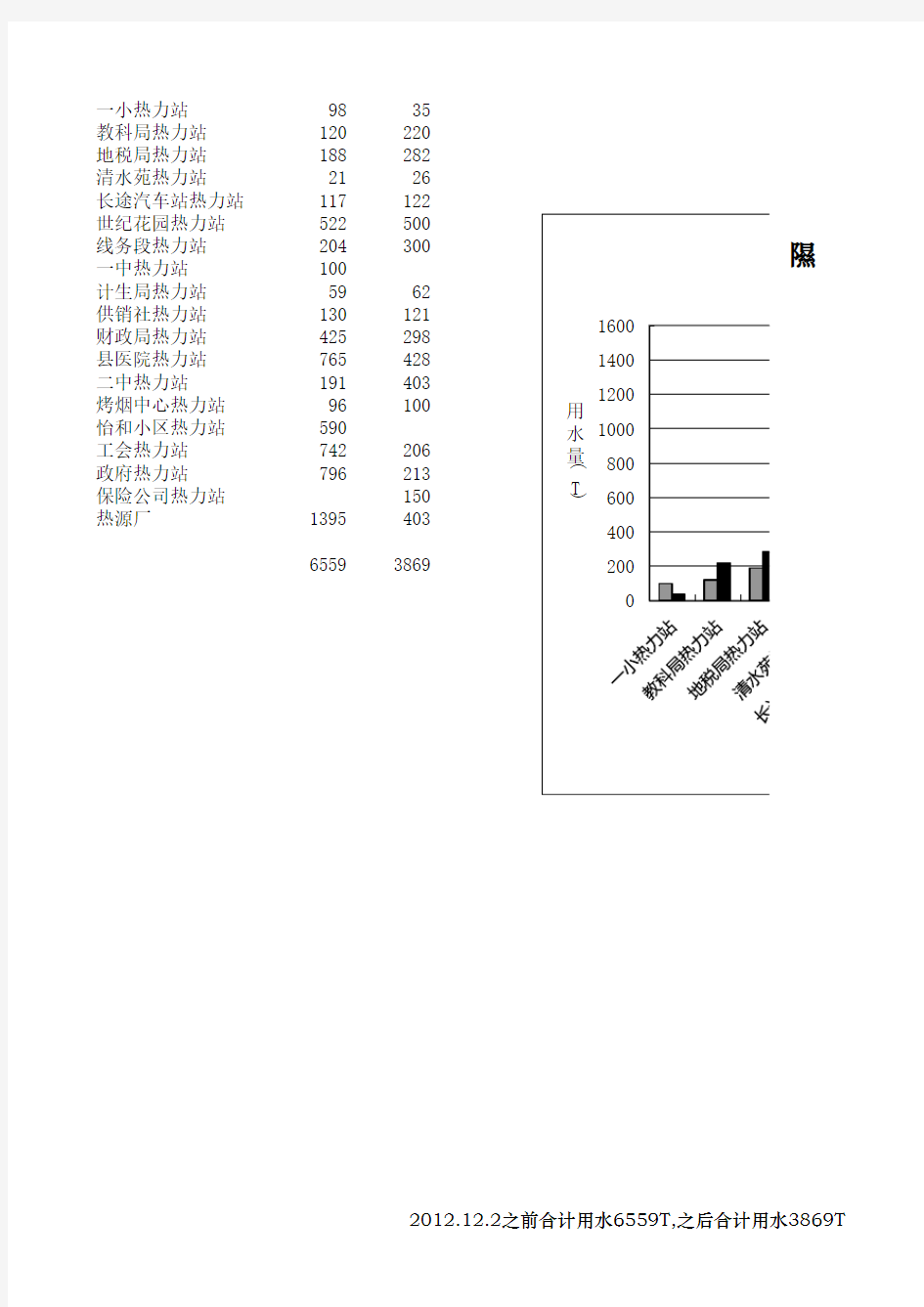 公司用水量统计表