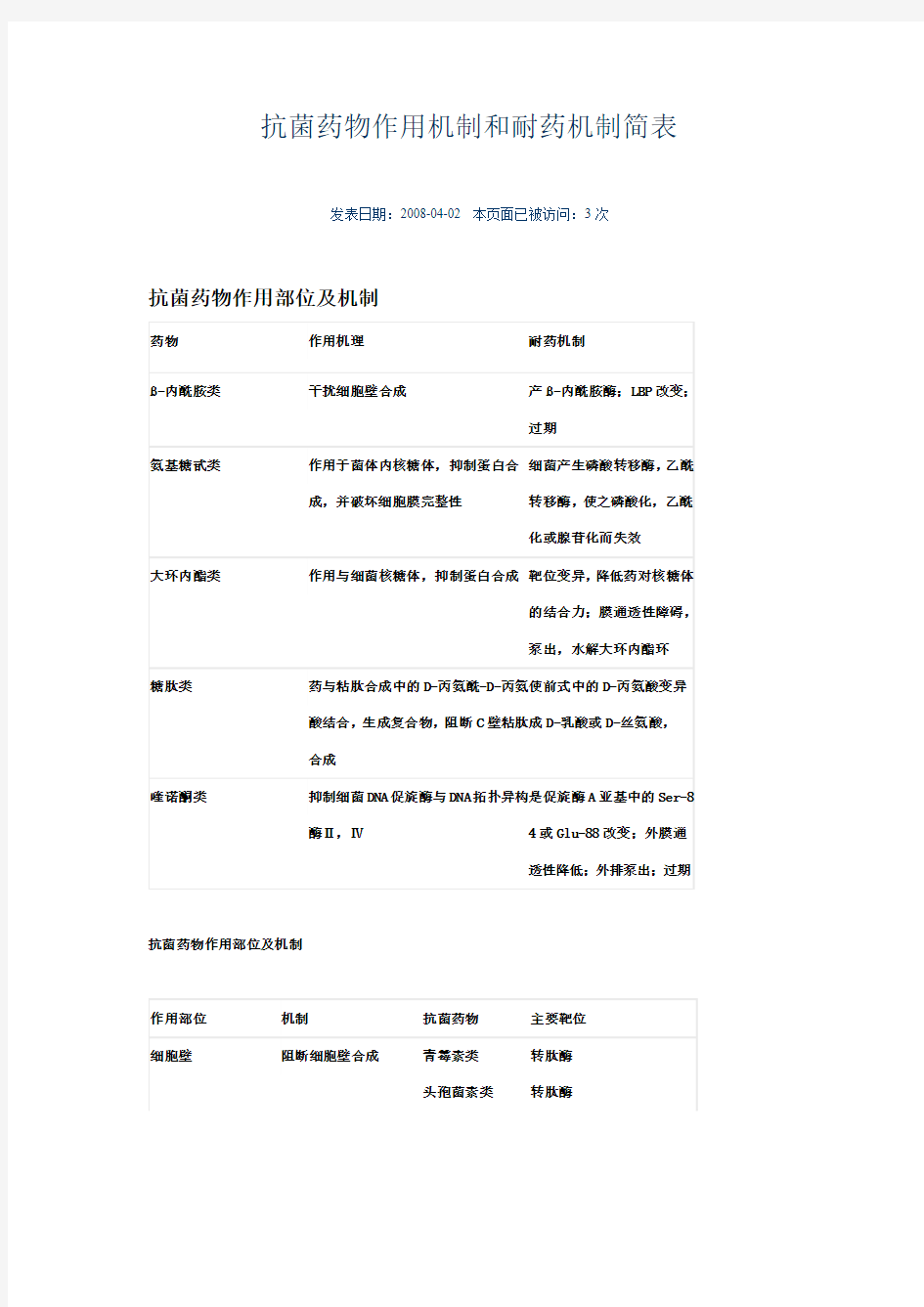 抗菌药物作用机制和耐药机制简表