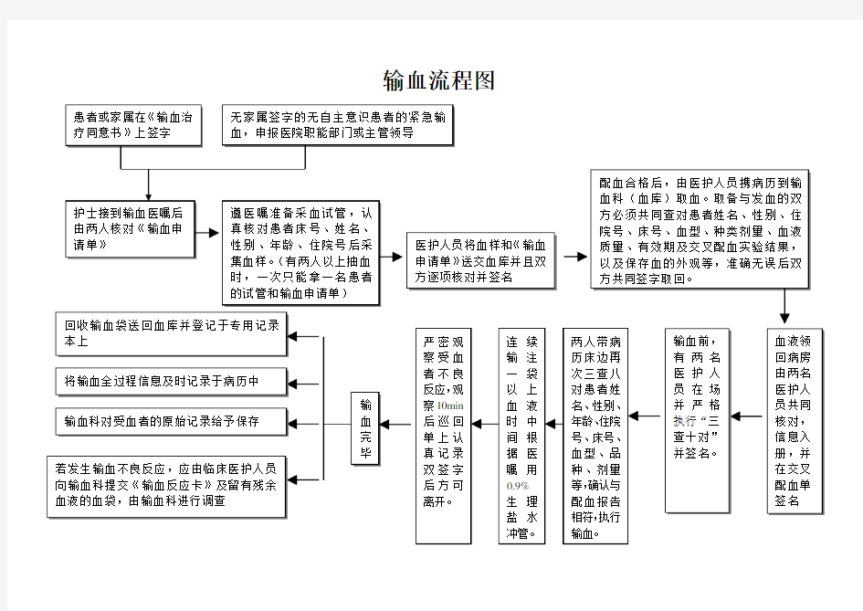 输血流程图