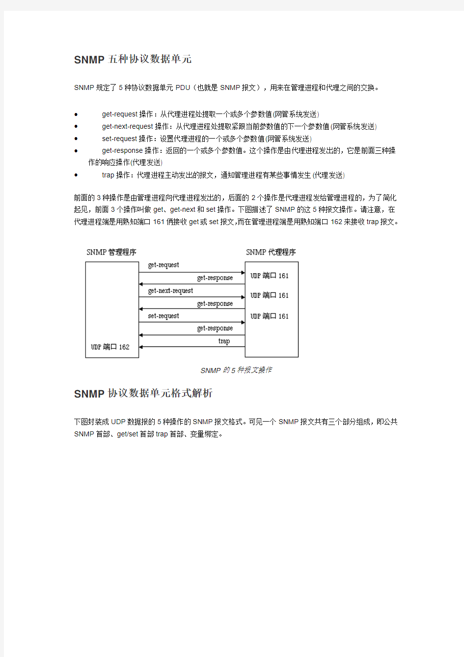 snmp报文字段分析