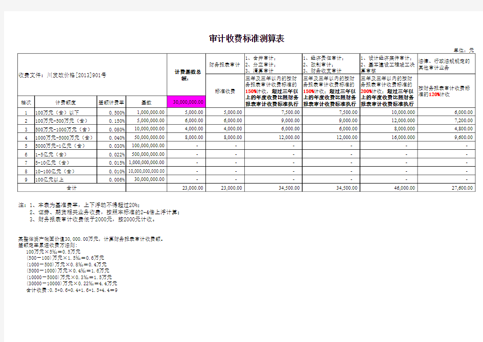 2013四川会计师2事务所新标准审计收费计算表(全)
