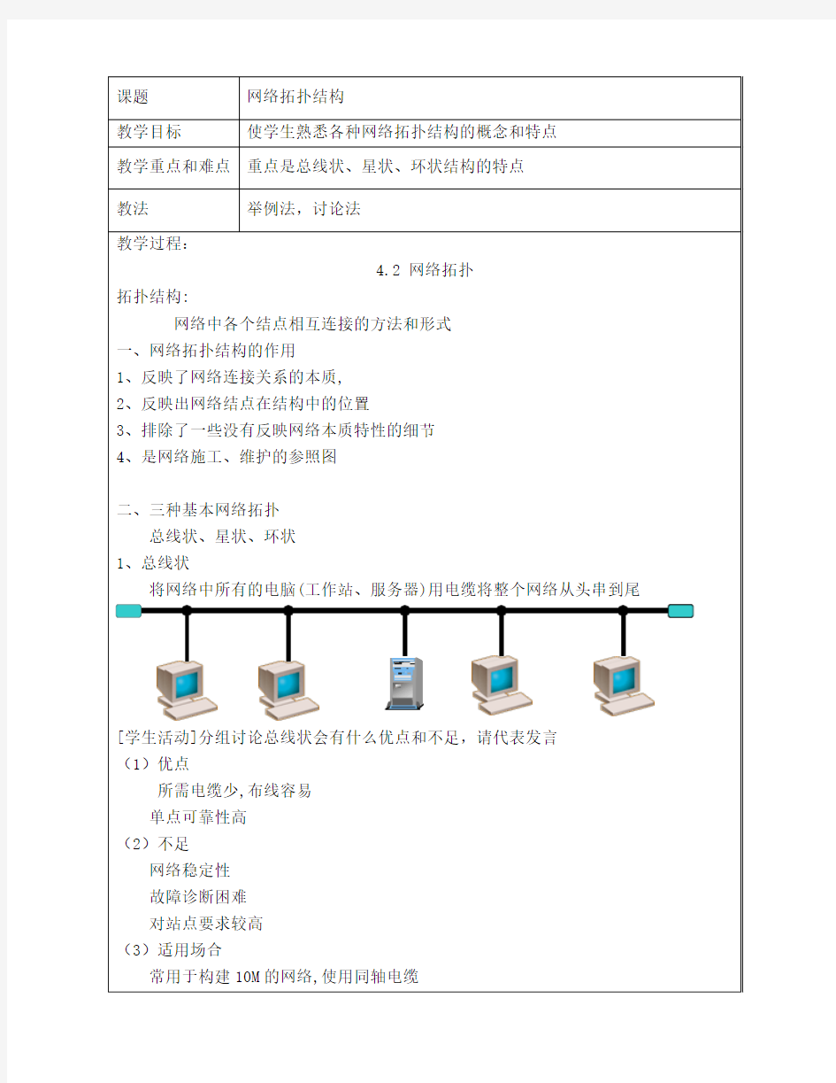 网络拓扑结构