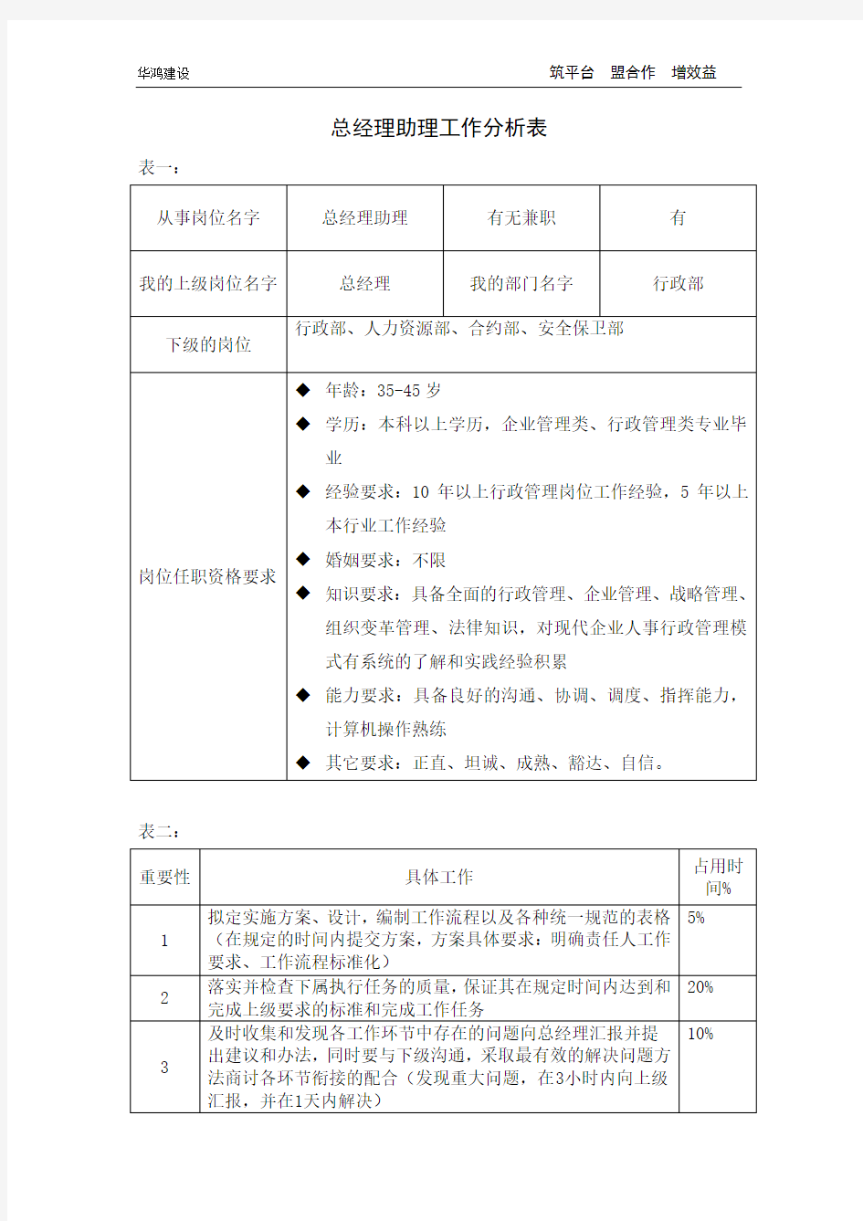 总经理助理工作分析表