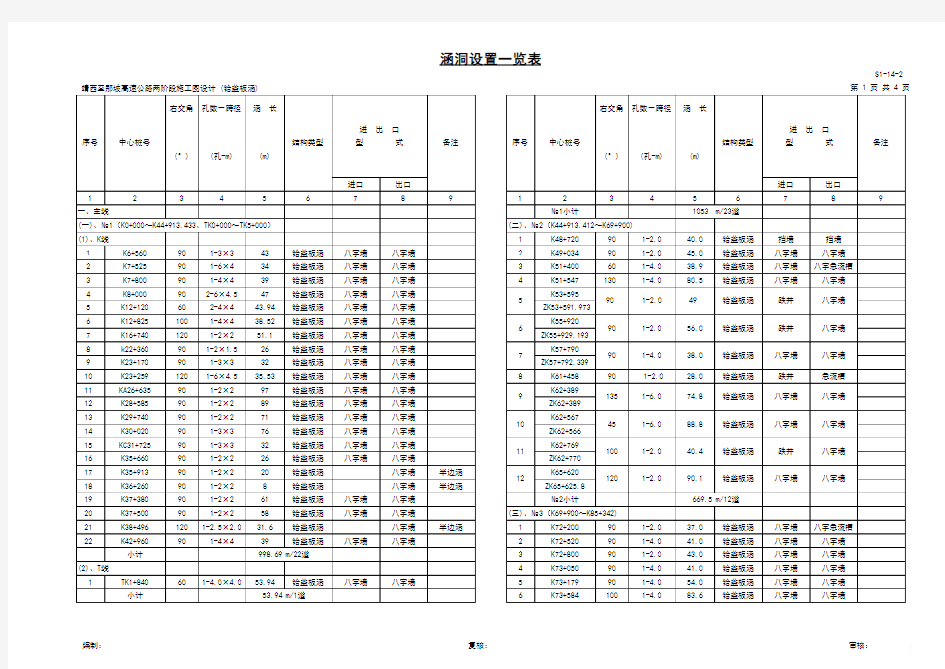 S1-14-2 涵洞设置一览表(铪盖板涵)