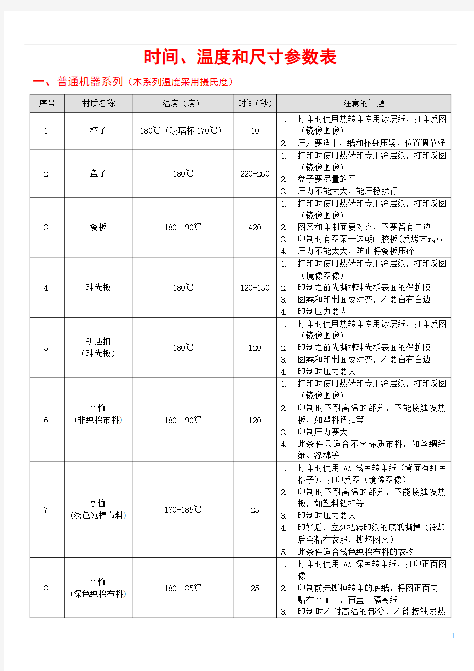 全套产品参数表