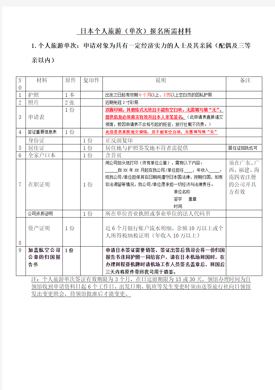 新版日本个人单次旅游签证须知及申请表格(20150309更新)