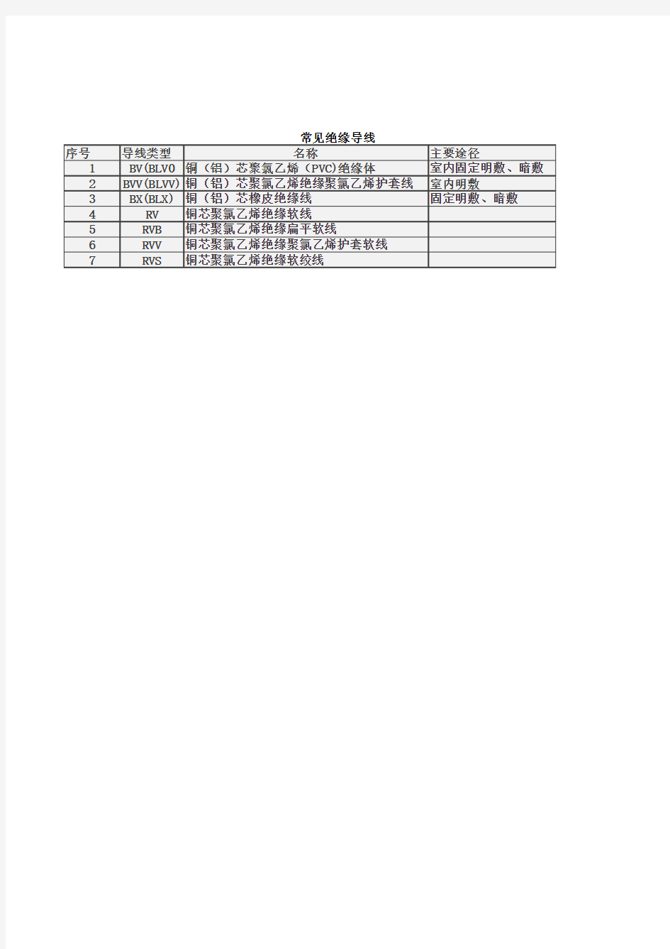 各种电线符号