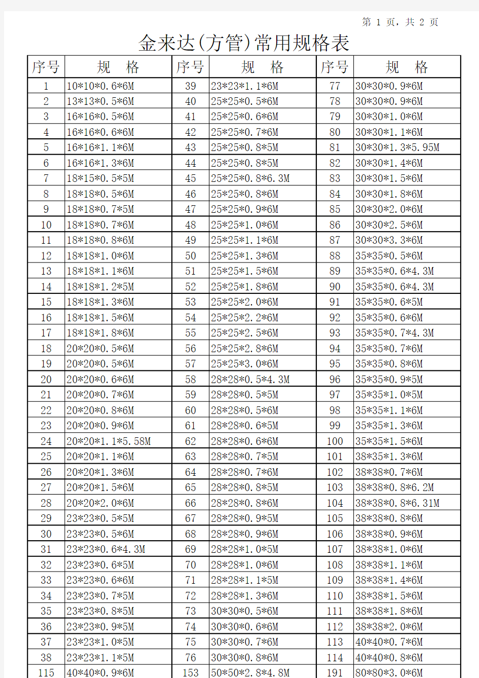 材料常用规格表