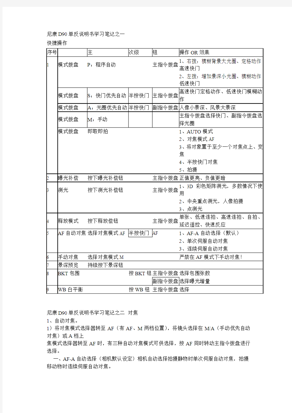 尼康D90单反说明书学习笔记