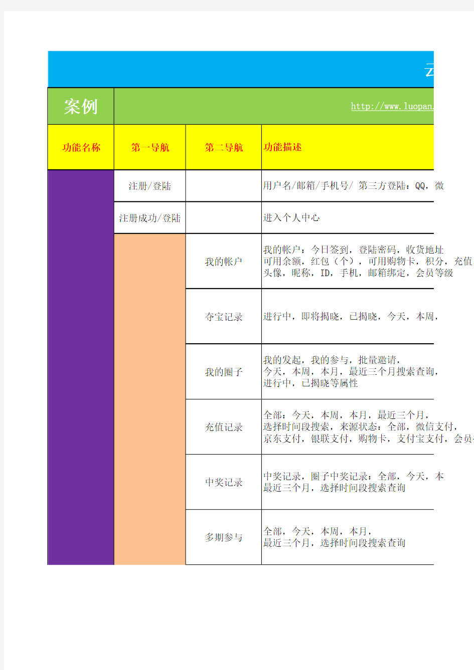 云购APP功能开发需求