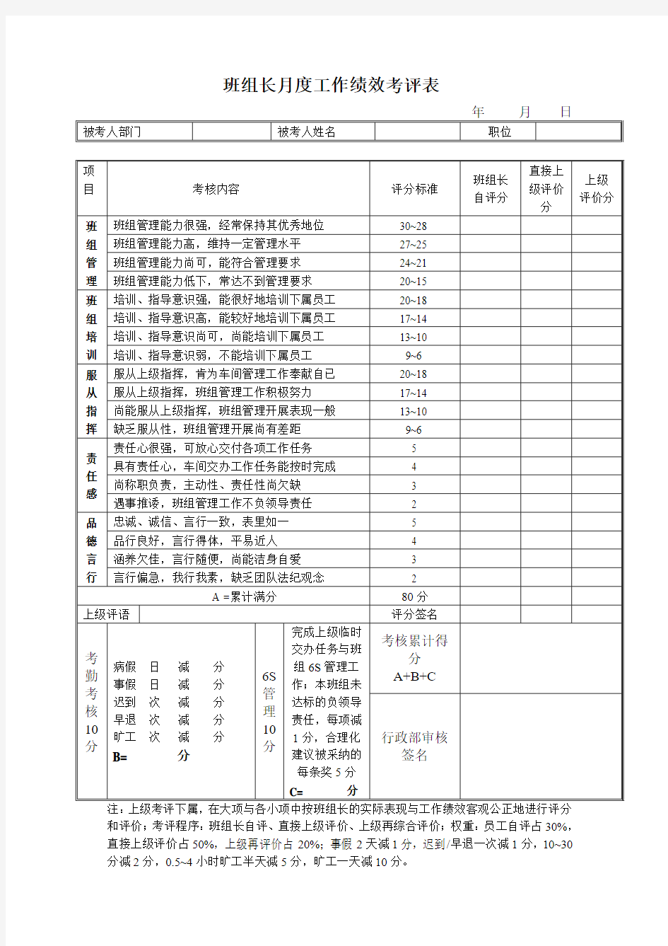 班组长月度工作绩效考评表