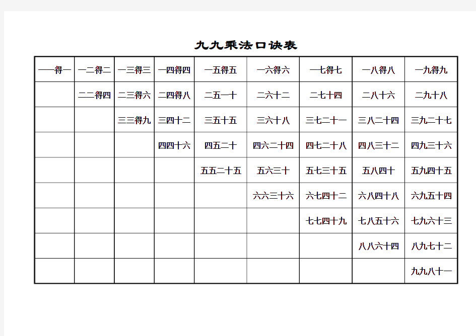 九九乘法口诀表(一页纸上的清晰打印版)