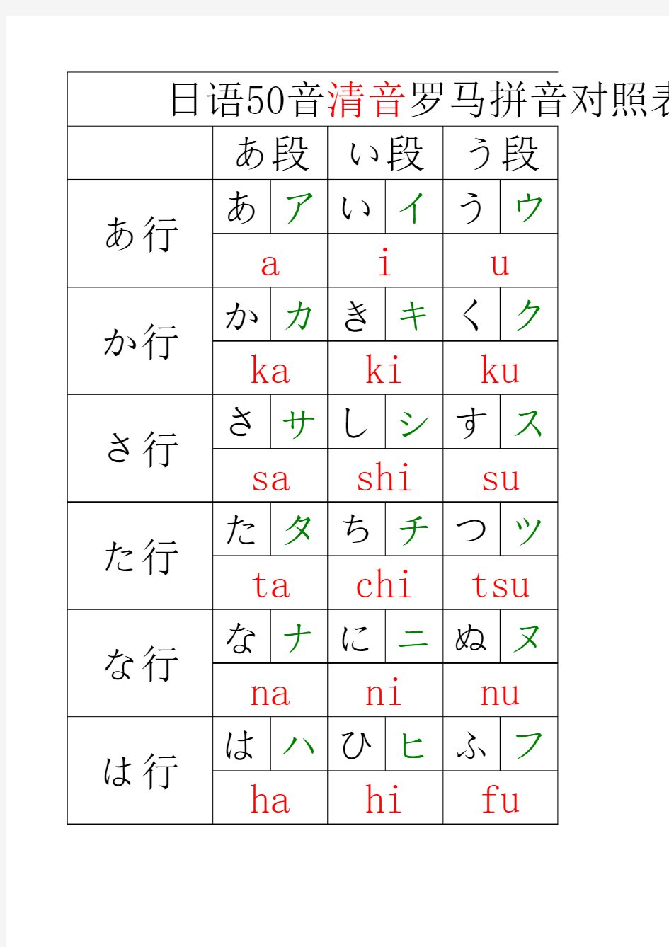 日语50音清音罗马拼音对照表