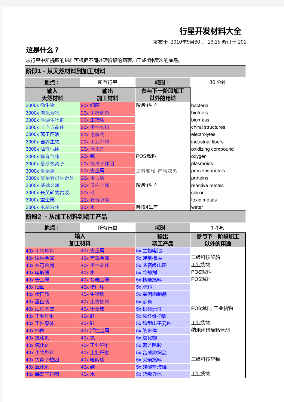 EVE_行星开发资料