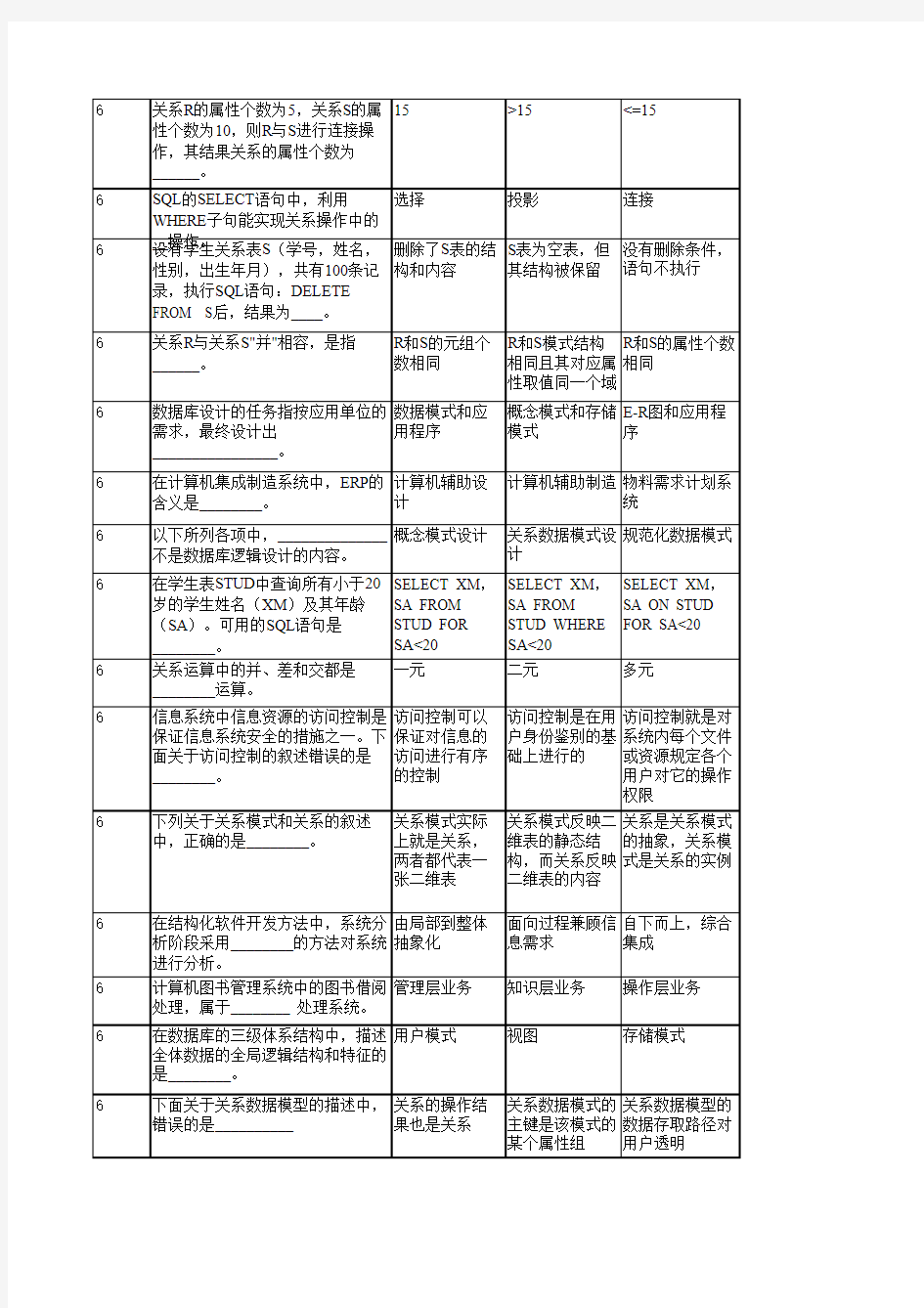 江苏省高等学校计算机等级考试一级单选题汇总