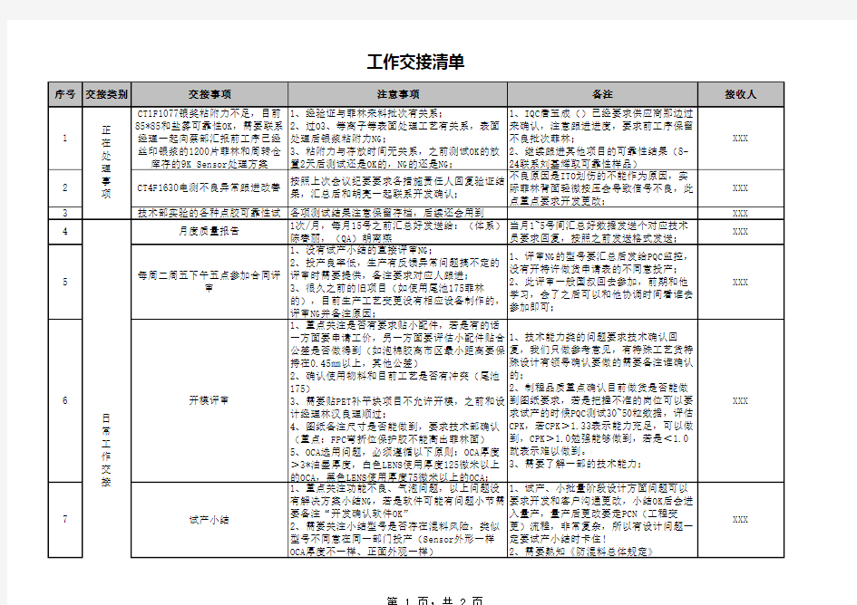 品质工程师工作交接清单