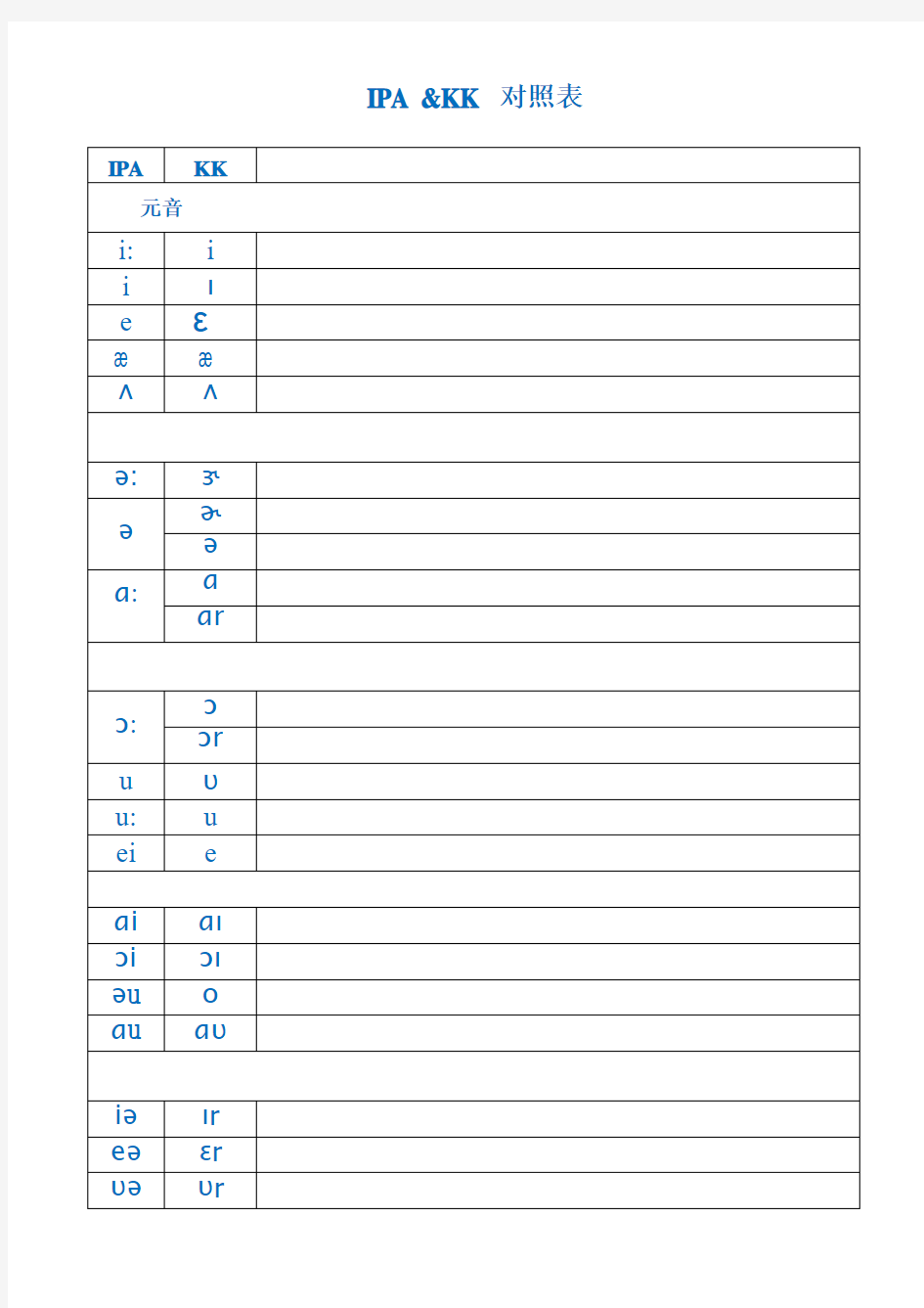 国际音标(IPA)与美式音标(KK)对照表