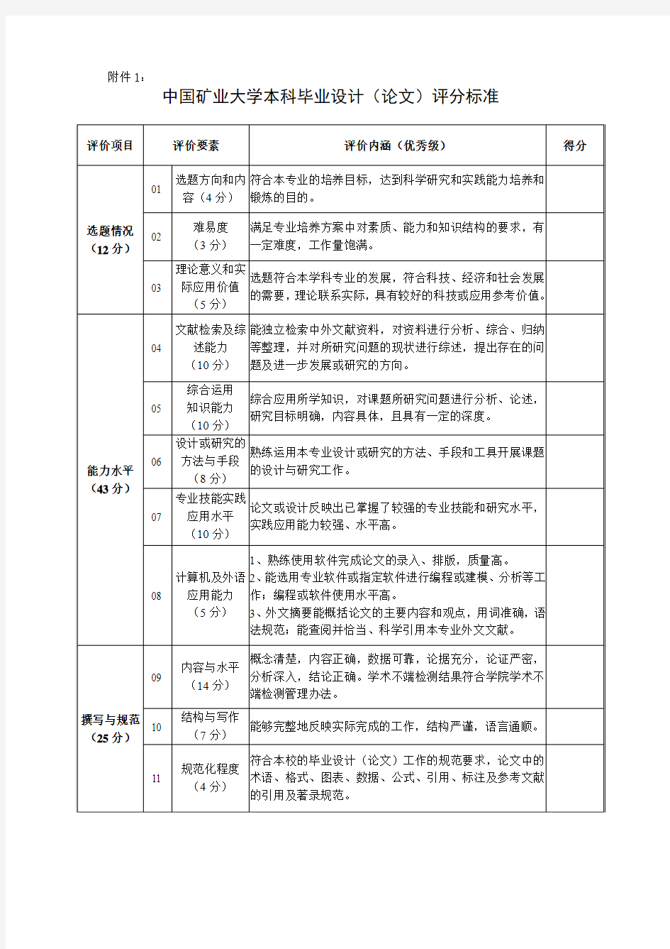 中国矿业大学本科毕业设计(论文)评分标准