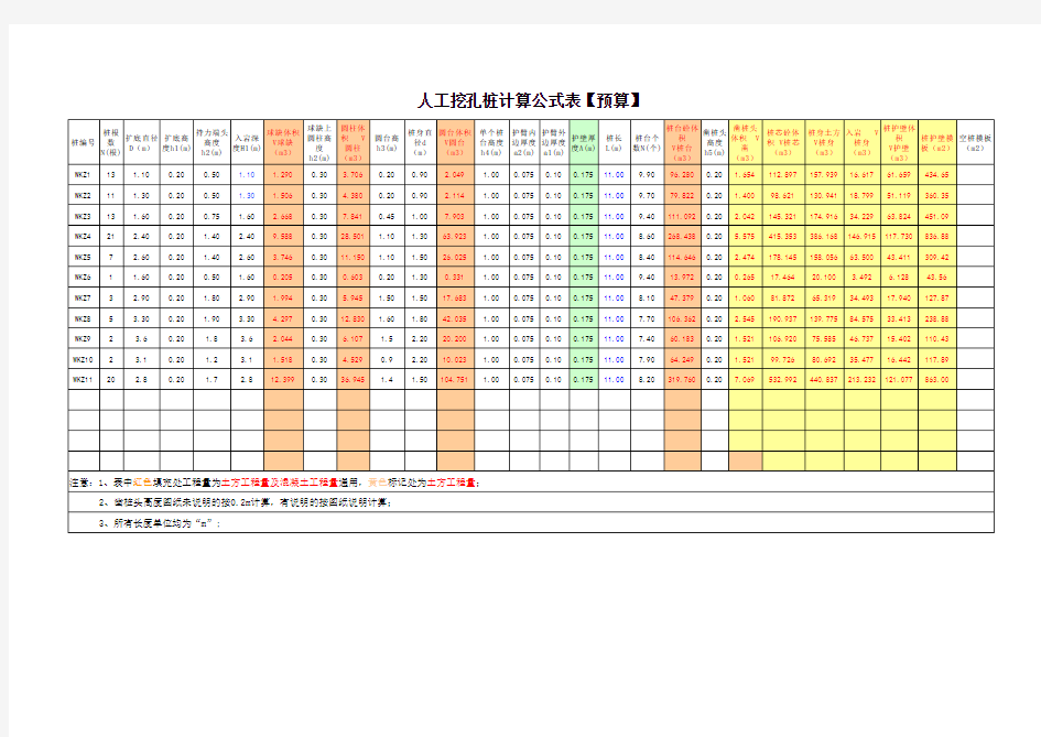 人工挖孔桩计算公式表【预算】