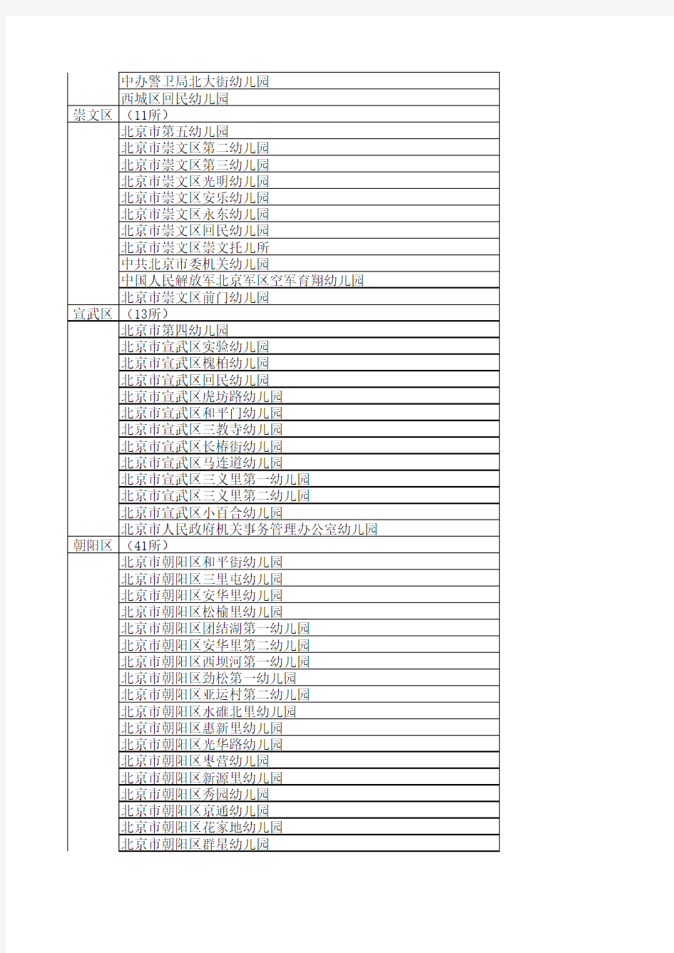 北京一级一类幼儿园名录