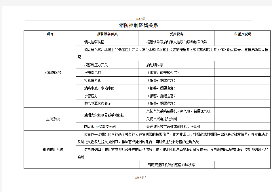 新规范消防控制逻辑关系