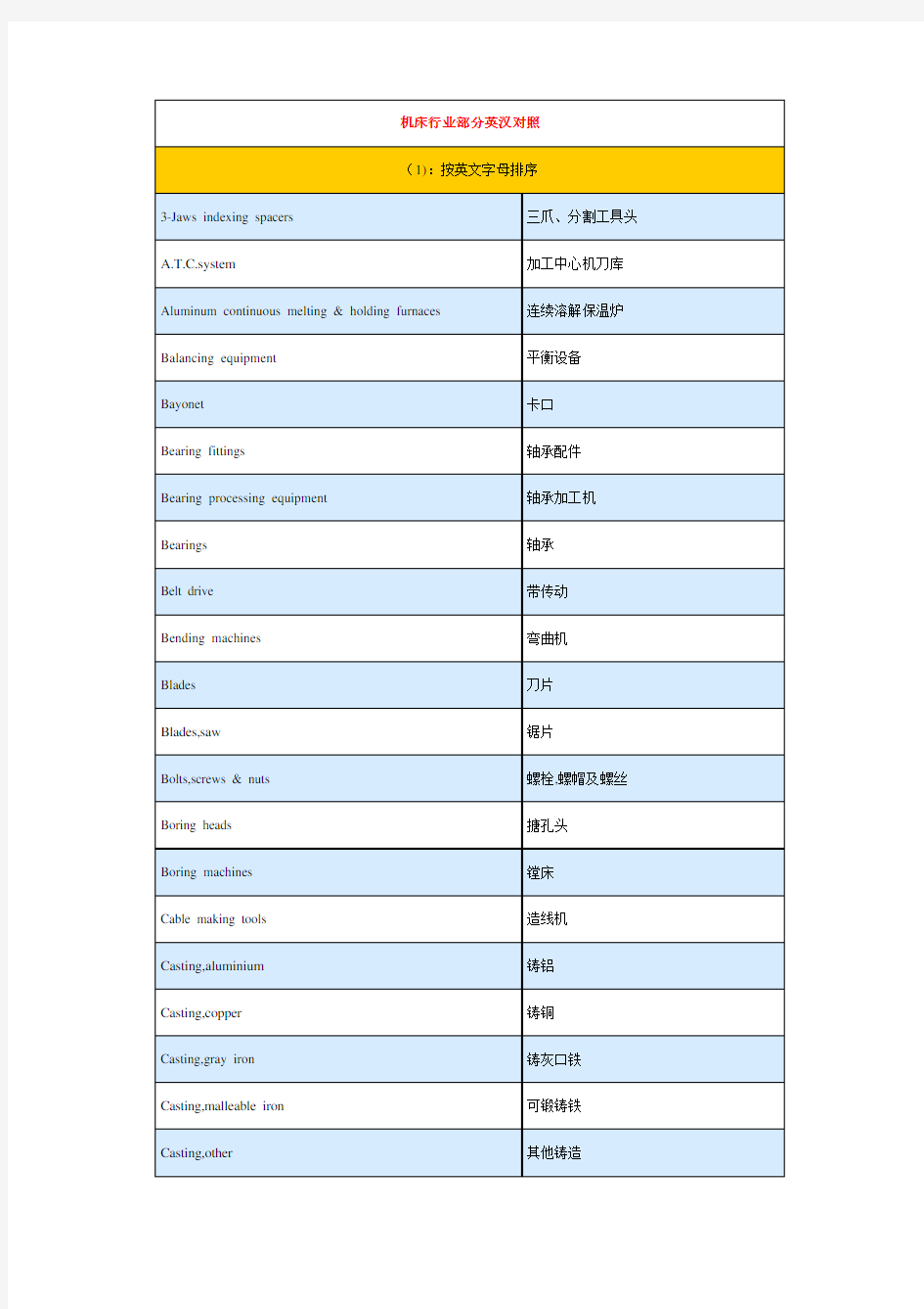 CNC-专业词汇中英文对照及简介