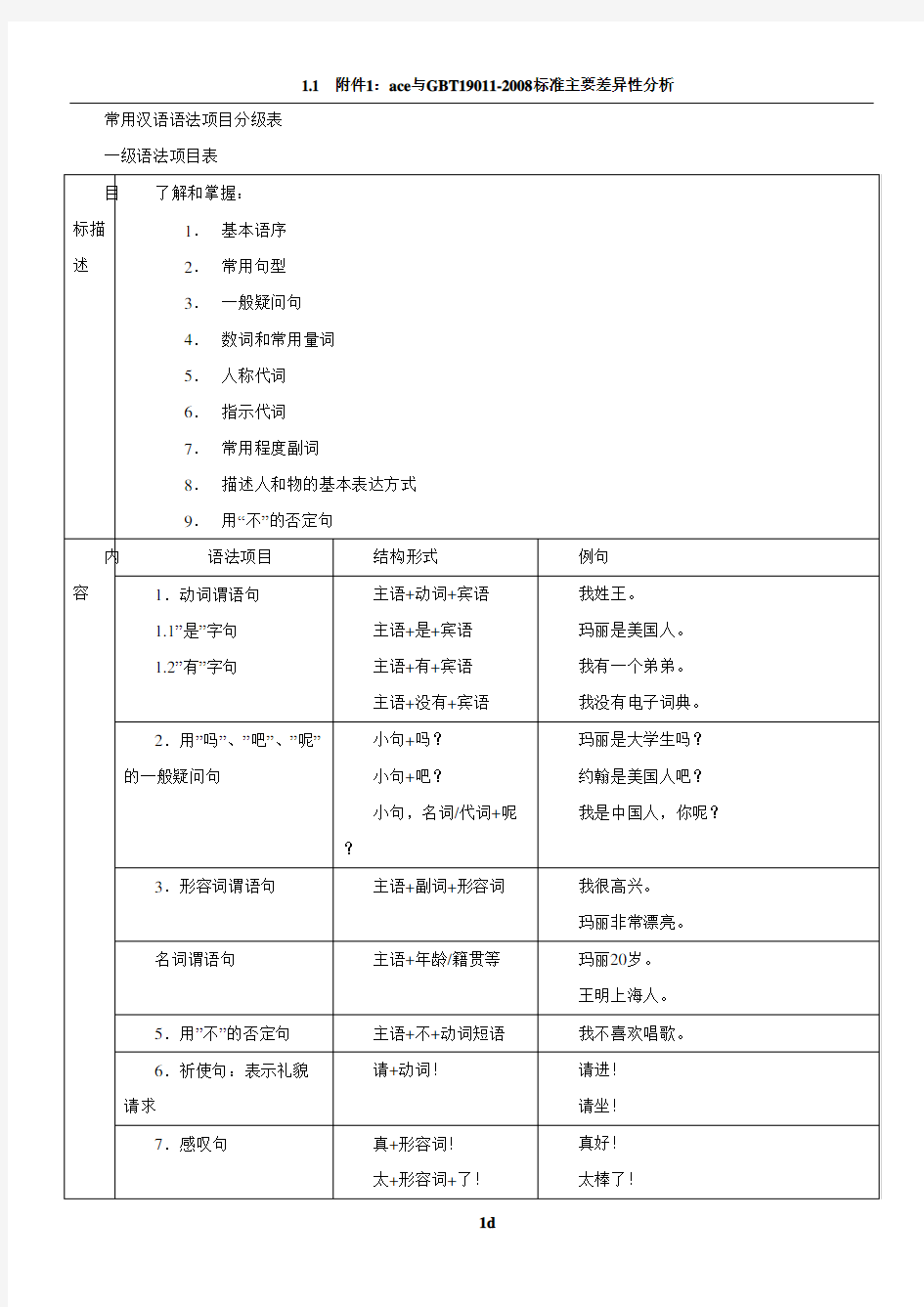 常用汉语语法项目分级表