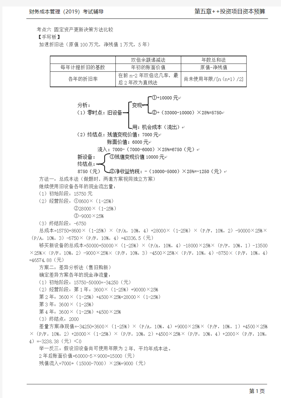 固定资产更新决策方法比较(2)