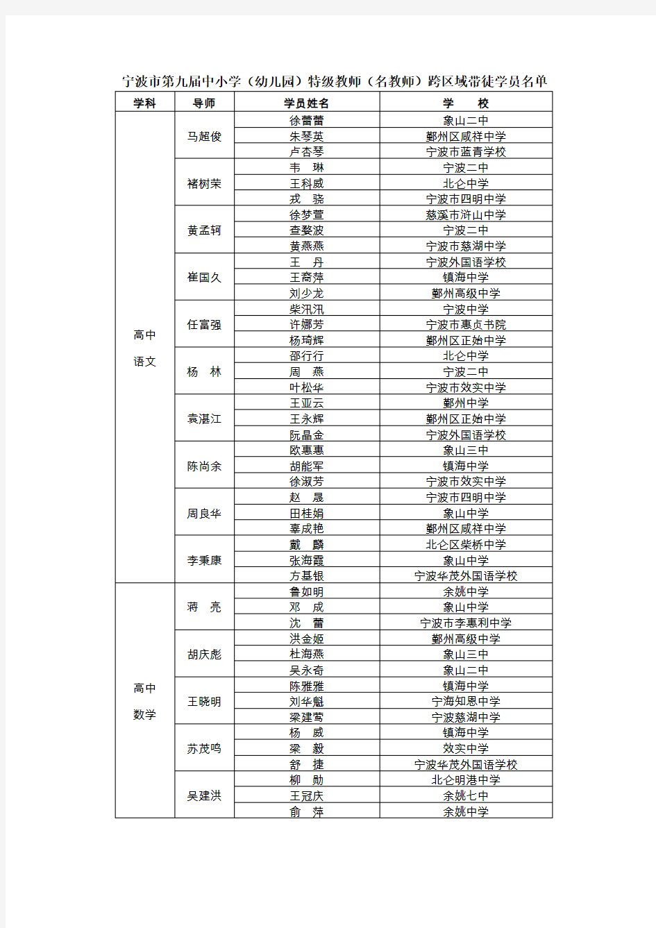 宁波市中小学幼儿园特级教师名教师跨区域带