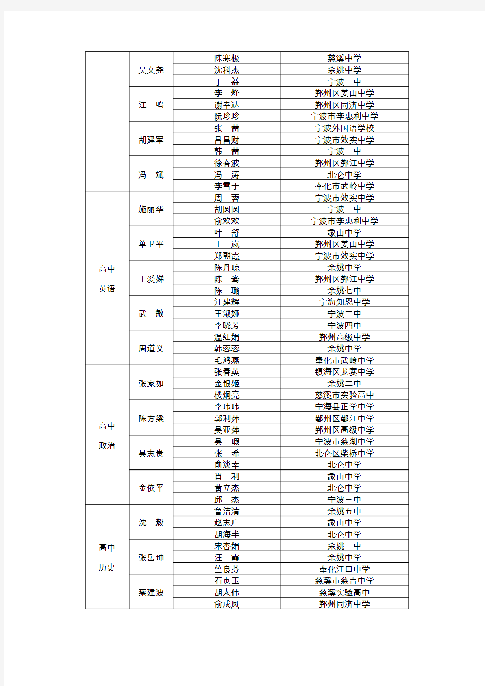 宁波市中小学幼儿园特级教师名教师跨区域带