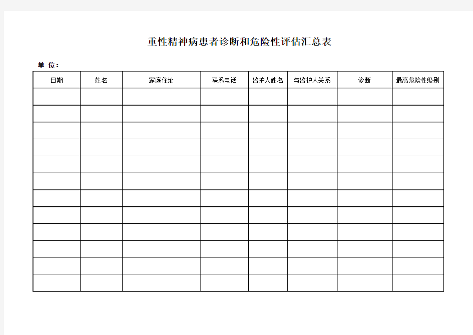 重型精神病危险性评估表