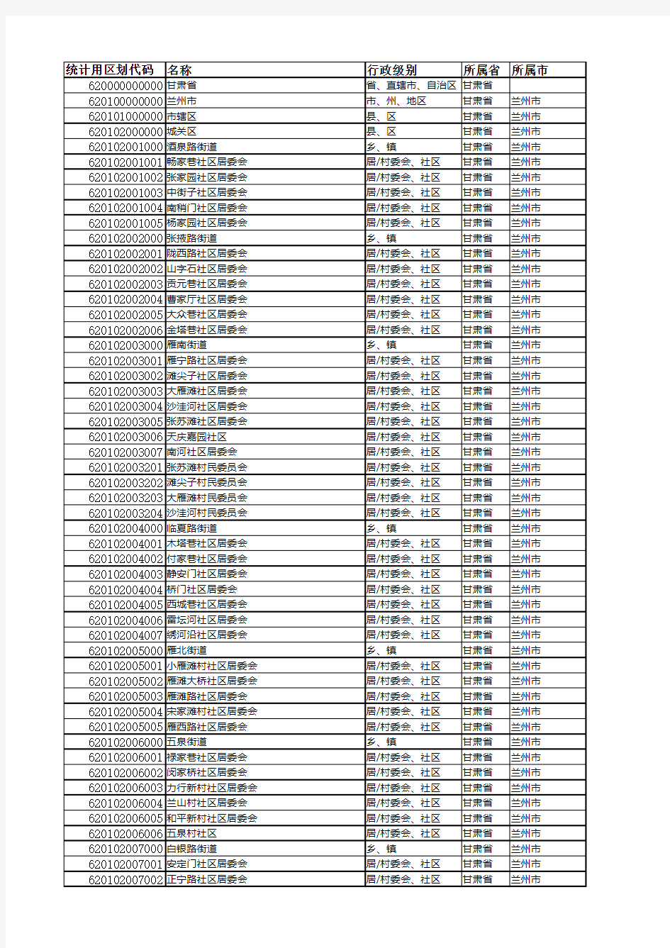 甘肃统计用区划代码和城乡划分代码2018