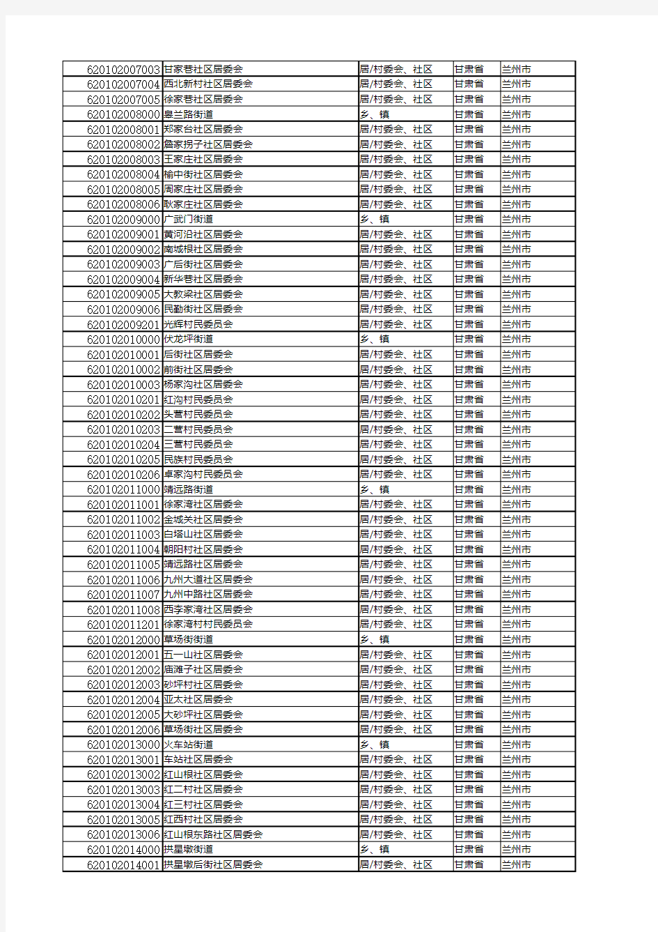 甘肃统计用区划代码和城乡划分代码2018