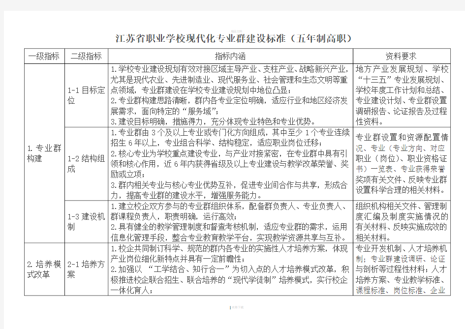 江苏省职业学校现代化专业群建设标准(五年制高职)