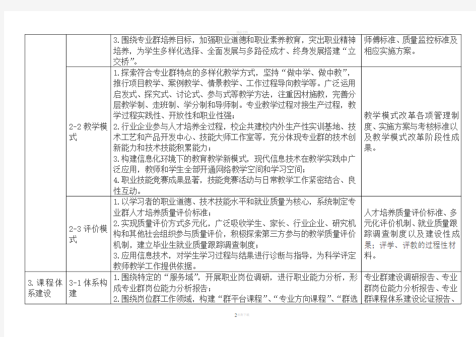 江苏省职业学校现代化专业群建设标准(五年制高职)