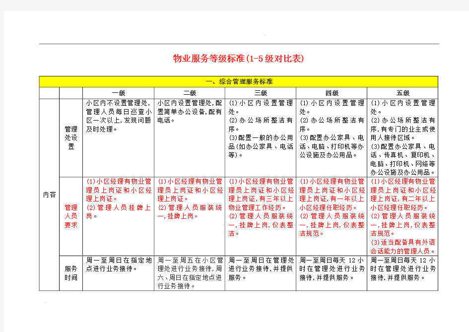 物业服务等级标准(1-5级对比表)