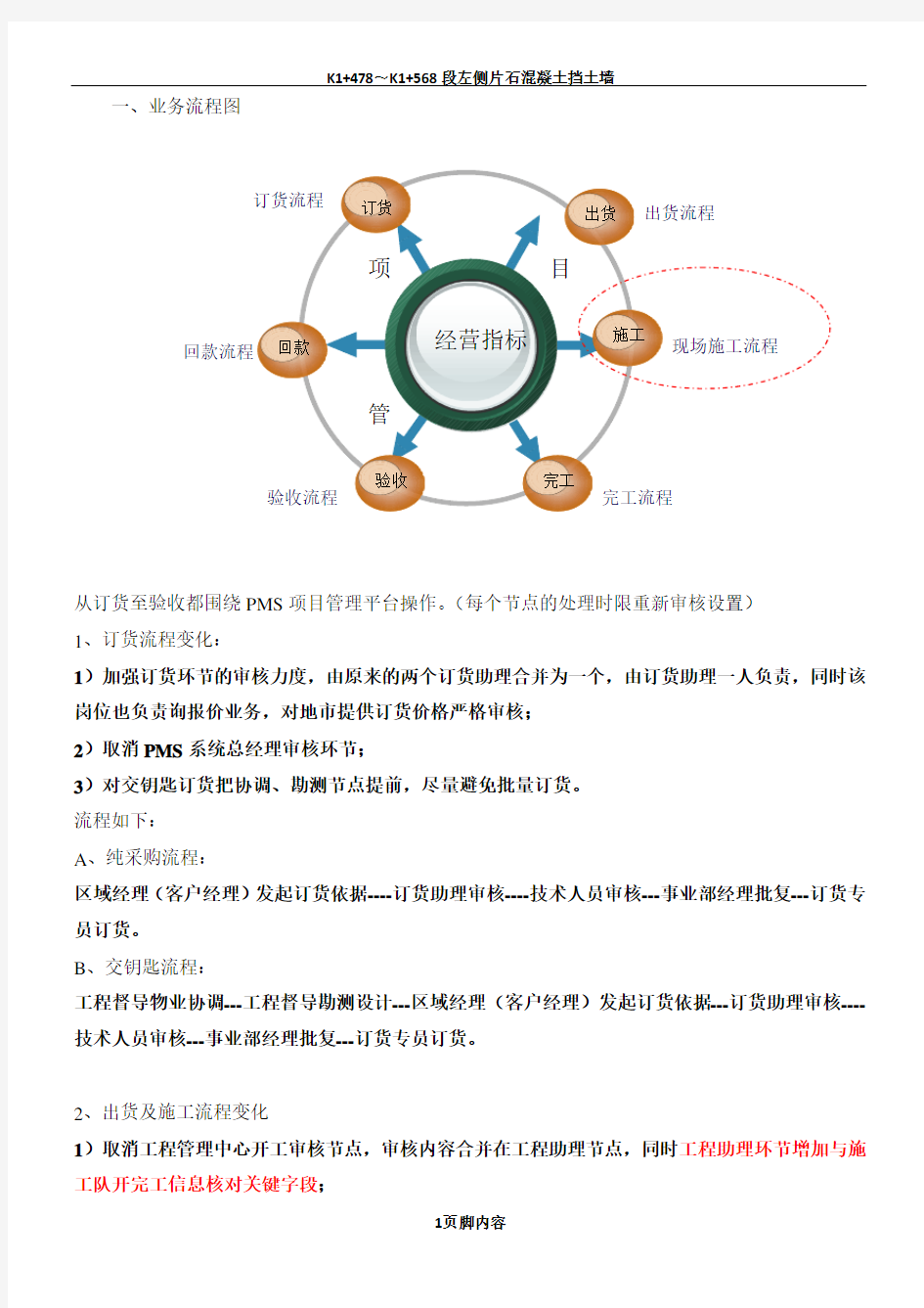 运营中心业务流程及岗位职责