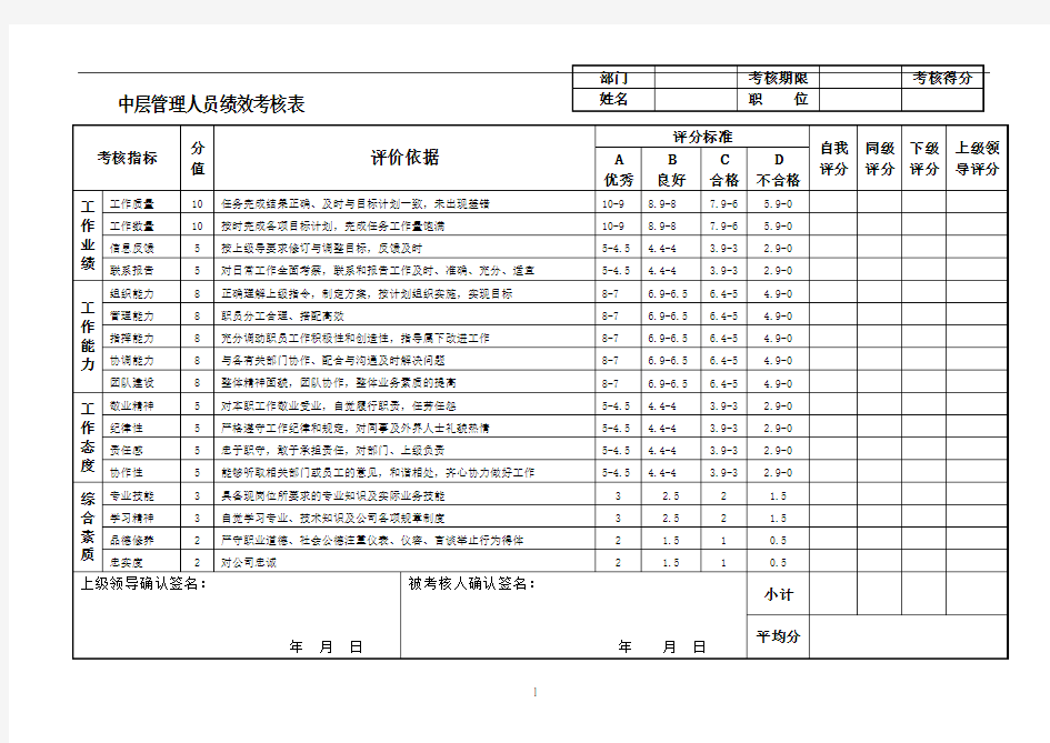 中层管理人员绩效考核表