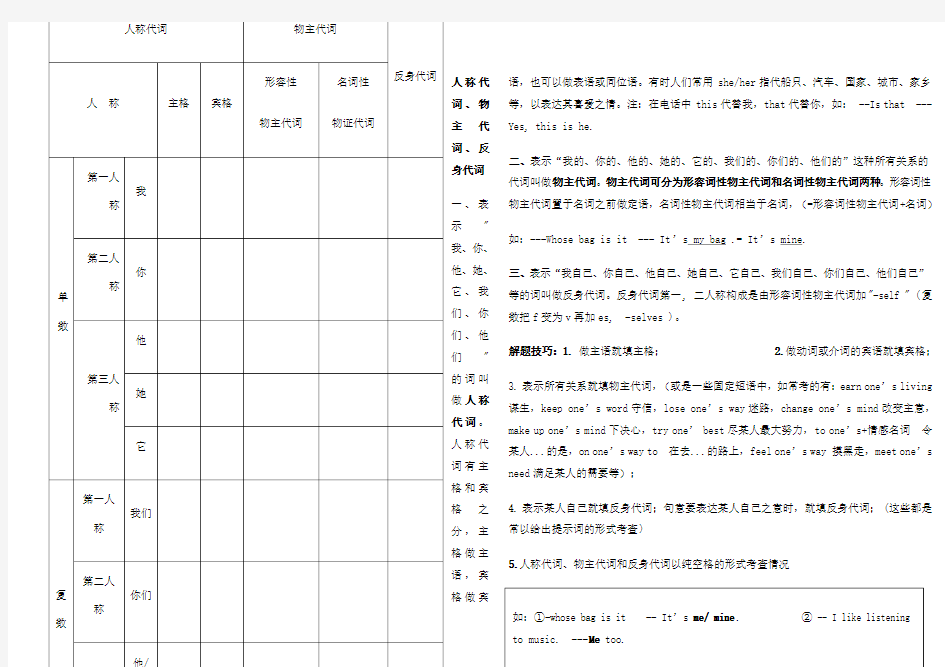 语法填空专项练习三代词