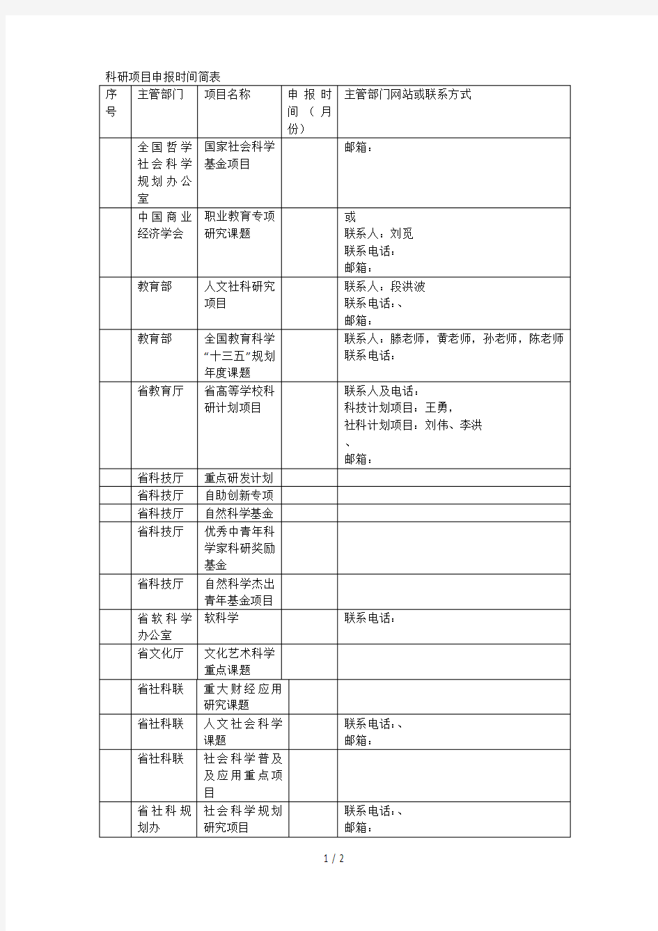 科研项目申报时间简表