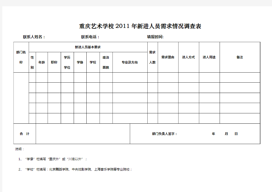 重庆艺术学校2011年新进人员需求情况调查表