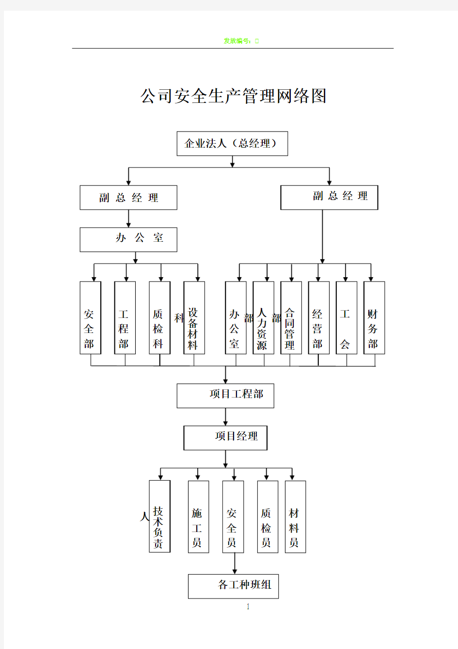 公司安全生产管理网络图