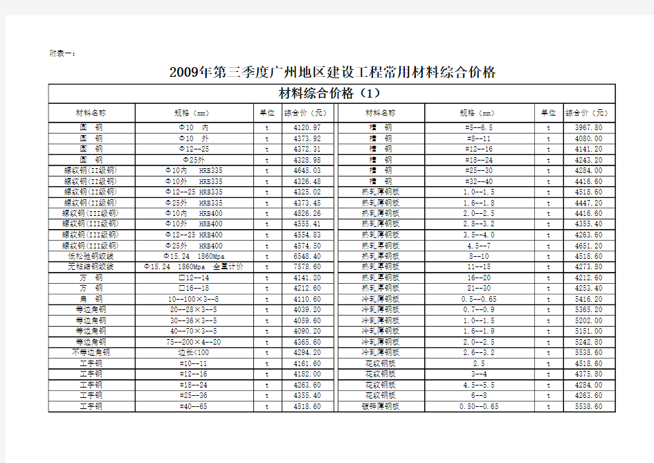 附表一：2009年第三季度广州地区建设工程常用材料综合价格