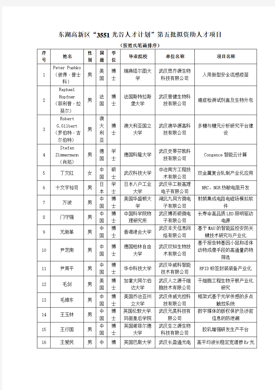 3551光谷人才计划武汉东湖新技术开发区