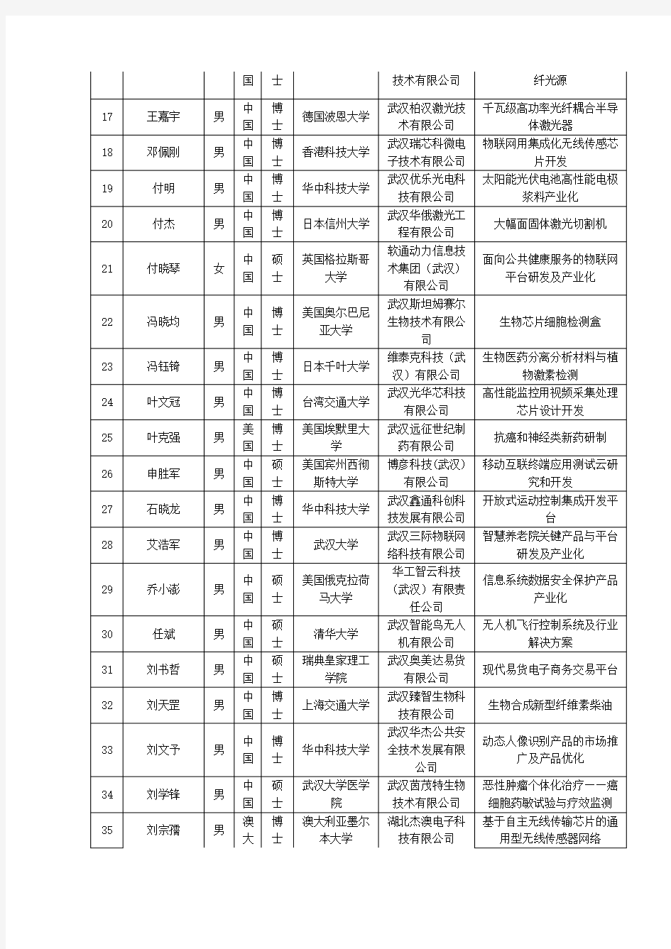 3551光谷人才计划武汉东湖新技术开发区