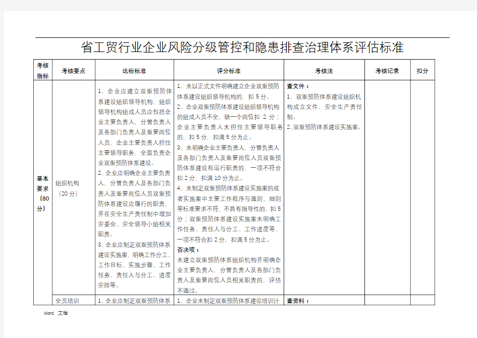 双重预防体系检查表