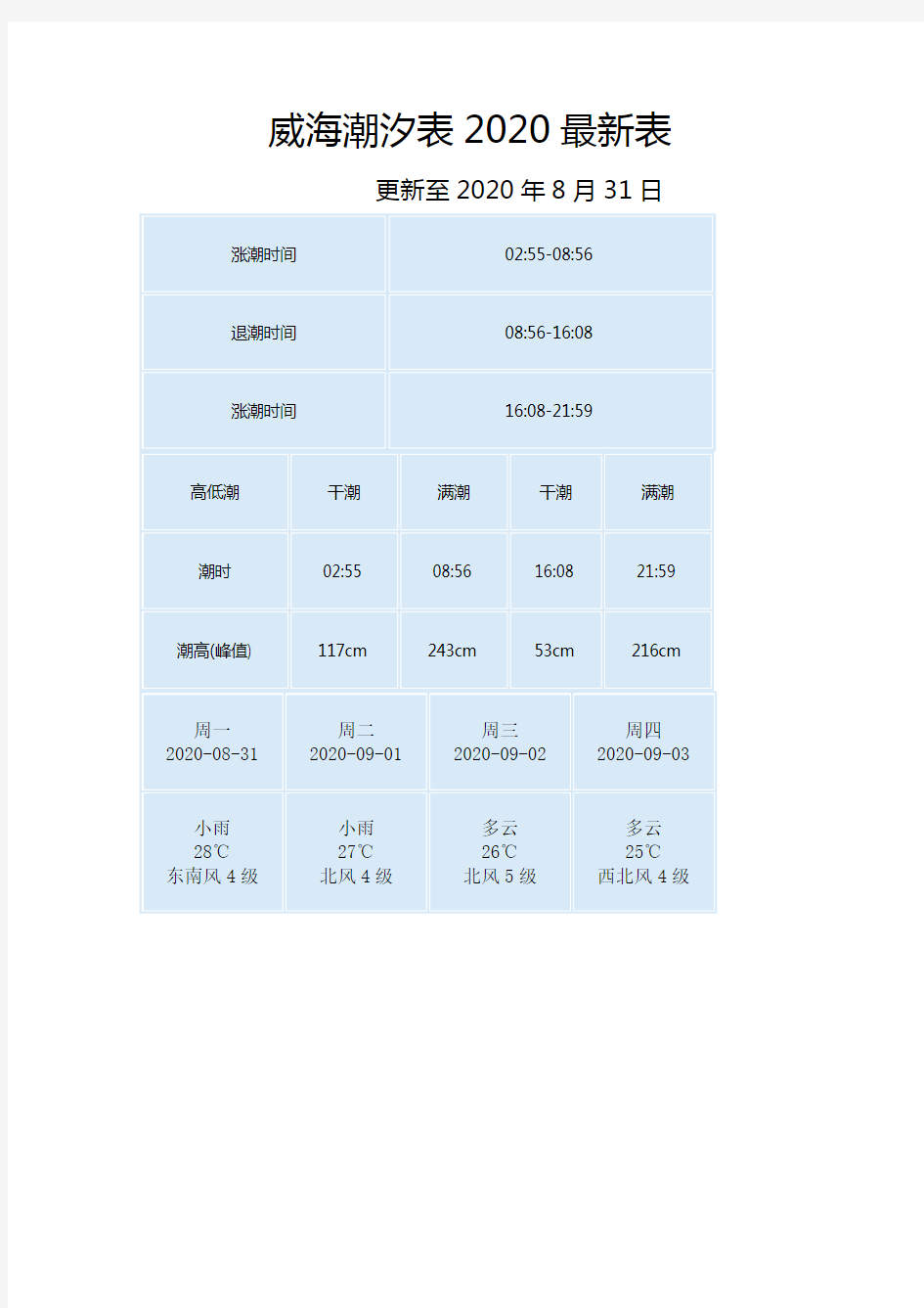 威海潮汐表2020最新表